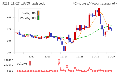 Ｇｒｅｅｎ　Ｅａｒｔｈ　Ｉｎｓｔｉｔｕｔｅチャート