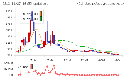 セイファートチャート