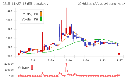 ＣａＳｙチャート