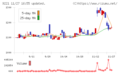 フルハシＥＰＯチャート
