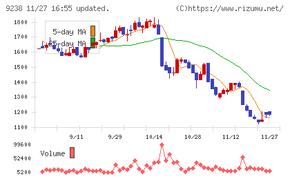 バリュークリエーションチャート