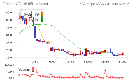 フューチャーリンクネットワークチャート