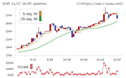 リベロチャート