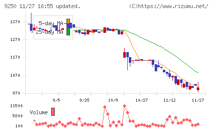 ＧＲＣＳチャート