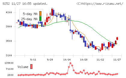 ラストワンマイルチャート