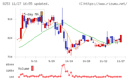 スローガンチャート