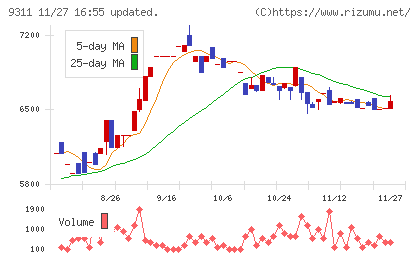 アサガミチャート