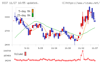 トリドリチャート
