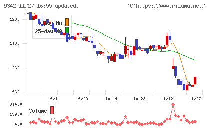 スマサポチャート