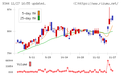 アクシスコンサルティングチャート