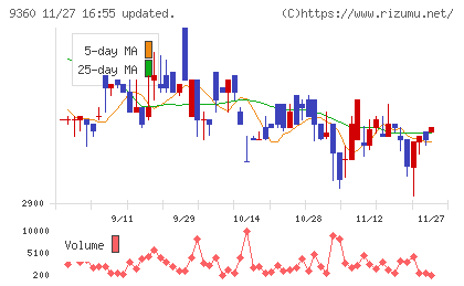 鈴与シンワートチャート