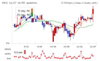 中部日本放送チャート