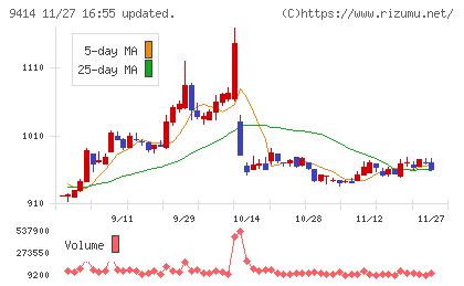 日本ＢＳ放送チャート