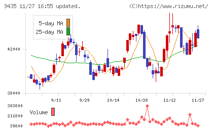 光通信チャート
