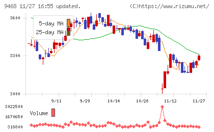 ＫＡＤＯＫＡＷＡチャート