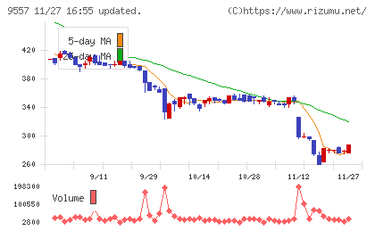 エアークローゼットチャート