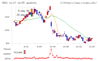 プログリットチャート