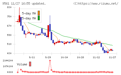 グラッドキューブチャート