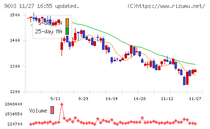 エイチ・アイ・エスチャート