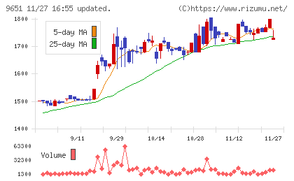 日本プロセスチャート