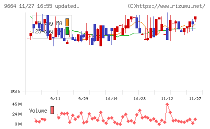 御園座チャート