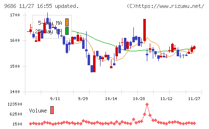 東洋テックチャート
