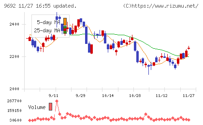 シーイーシーチャート