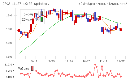 アイ・エス・ビーチャート