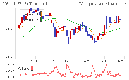 東海リースチャート