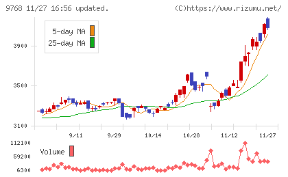 いであチャート