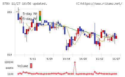 ハリマビステムチャート