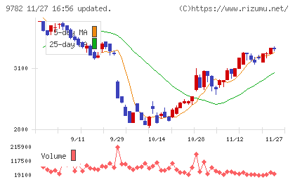 ディーエムエスチャート