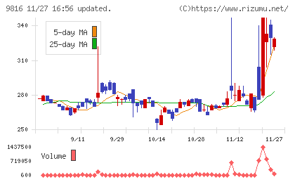ストライダーズチャート