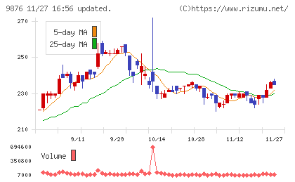 コックスチャート