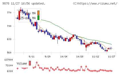 セキドチャート