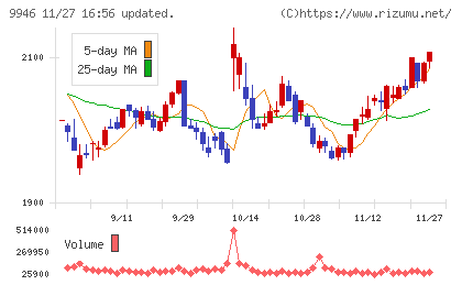 ミニストップチャート