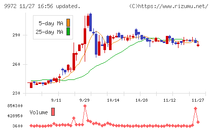 アルテックチャート