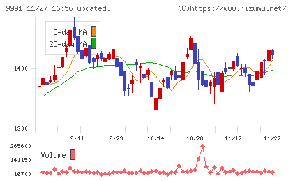 ジェコスチャート
