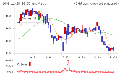 エムビーエスチャート