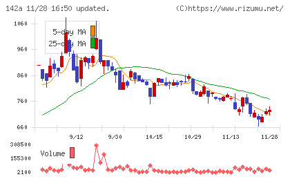 ジンジブチャート