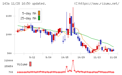 イシンチャート