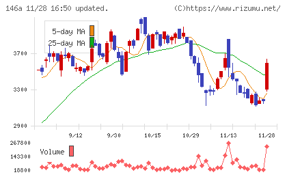 コロンビア・ワークスチャート