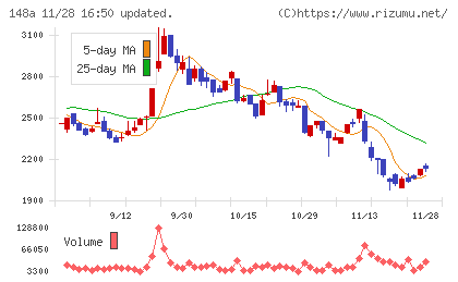 ハッチ・ワークチャート
