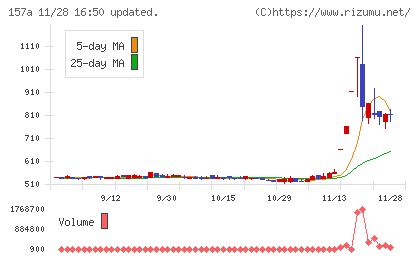 グリーンモンスターチャート