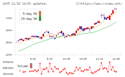 ＩＮＰＥＸチャート
