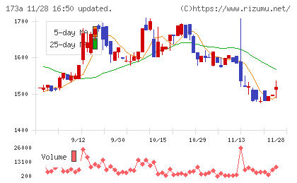 ハンモックチャート