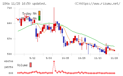 学びエイドチャート