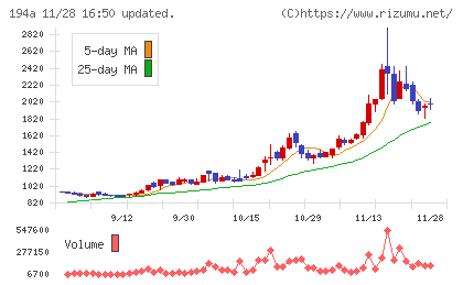 ＷＯＬＶＥＳ　ＨＡＮＤチャート