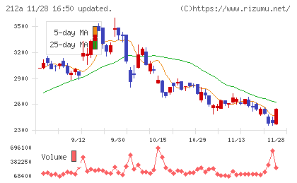 フィットイージーチャート