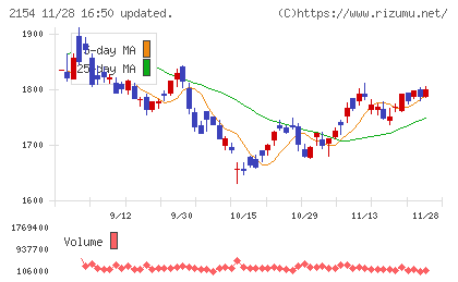 オープンアップグループチャート